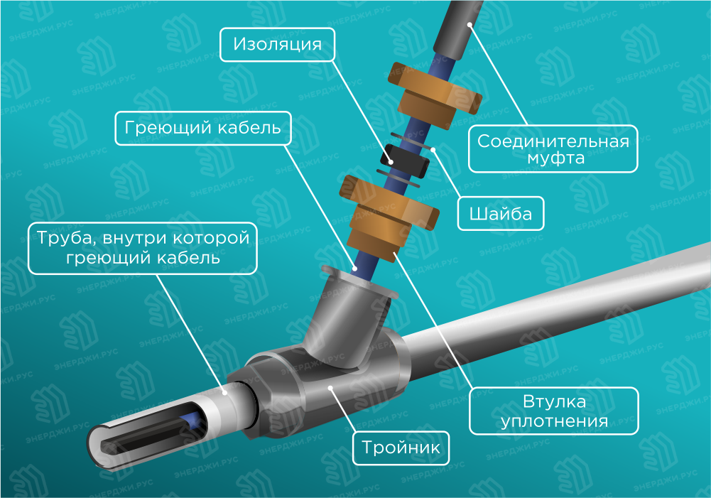 Энерджи.рус монтаж греющего кабеля для водопровода